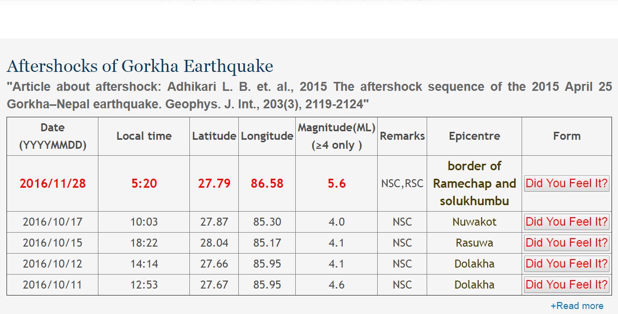 सोलुखुम्बु र रामेछापको सिमानामा ५.६ रेक्टर स्केलको भूकम्प